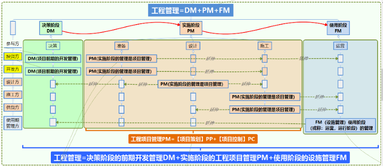 昊源BIM云赋能！产品升级！来看看新监理能享受哪些服务！