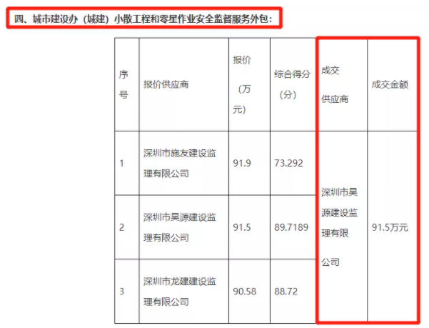 【昊源动态】中标政府采购服务项目